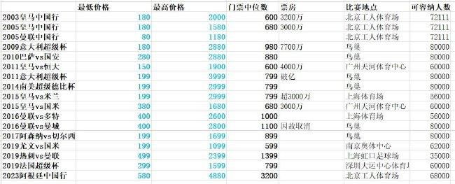 全集已更新粤语版